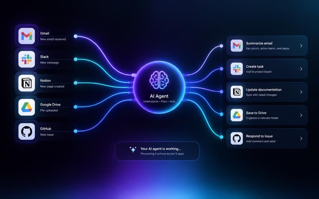 AI Automation